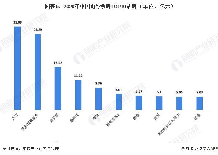 经济发展对国产电影的影响