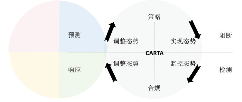 高压电防护