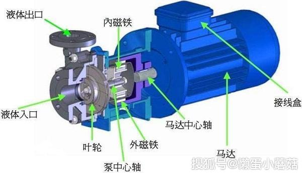 磁力泵打不起压力是怎么了