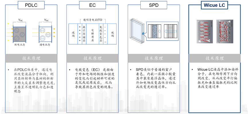 玻璃雾度检测方法