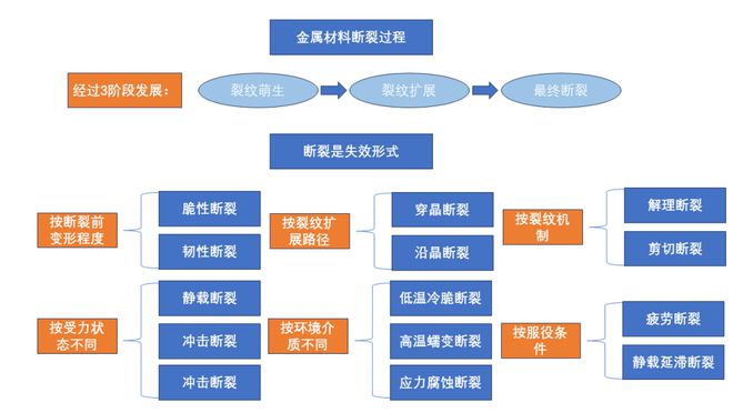 船用金属材料有哪些