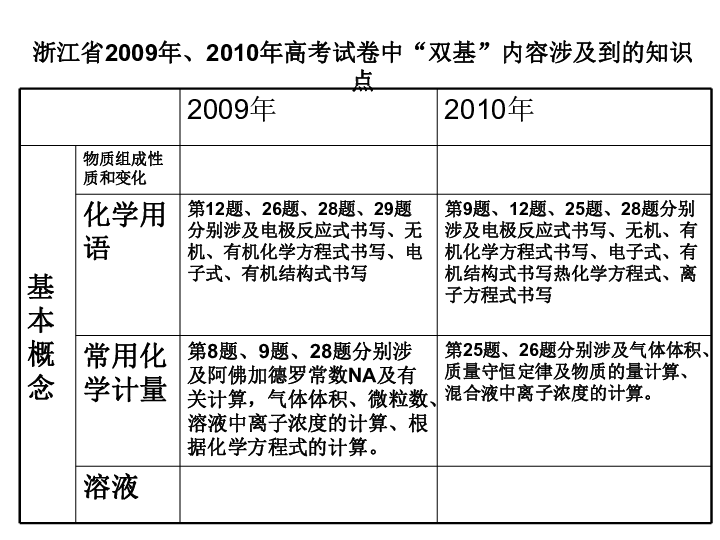 脱灰剂的作用是什么