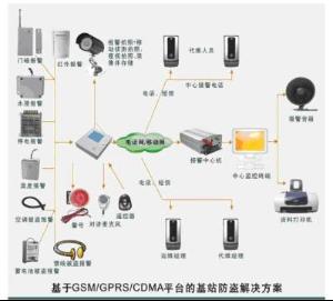 防盗报警设备有哪些