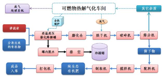 气球生产工艺流程