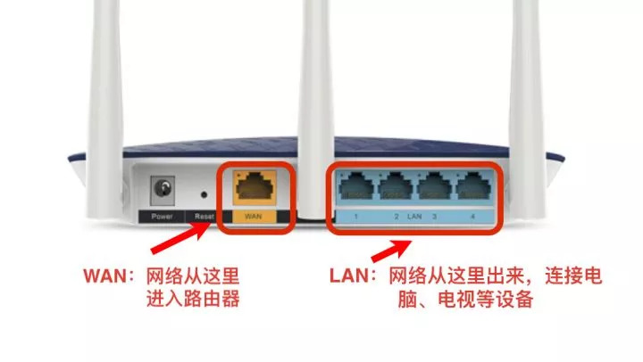 路由器离床多远合适