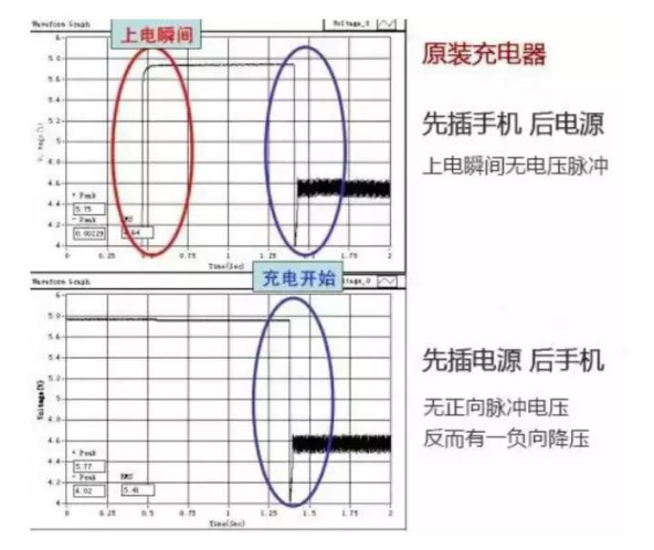 手机充电器接口焊接图