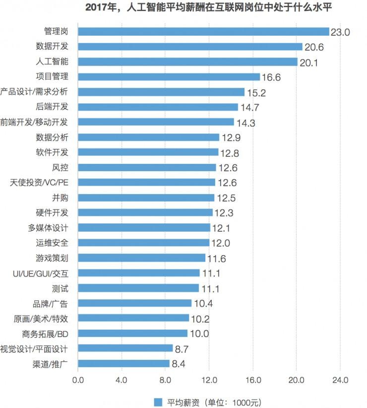 人工智能专业毕业生起薪,人工智能专业毕业生起薪，实践解答、解释与定义,深层数据计划实施_体验版47.19.76