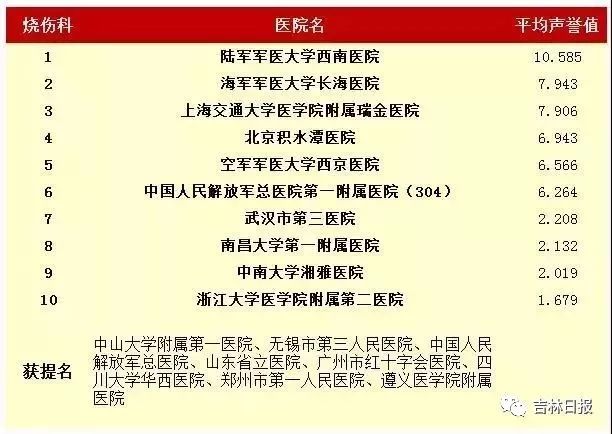 治疗男科好医院在哪,寻找最佳男科治疗医院，数据导向的决策与考量因素,实效性解析解读_SHD68.27.17