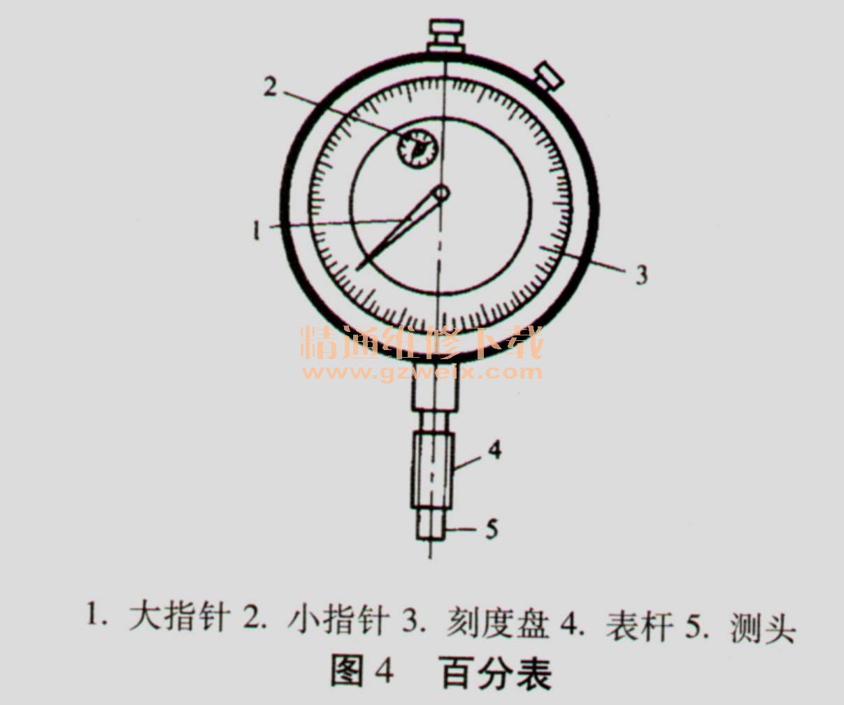 百分表法测量与调整离心泵,百分表法测量与调整离心泵的技术解析及前沿评估——以Advance53.85.95为视角,数据整合设计执行_set53.96.36