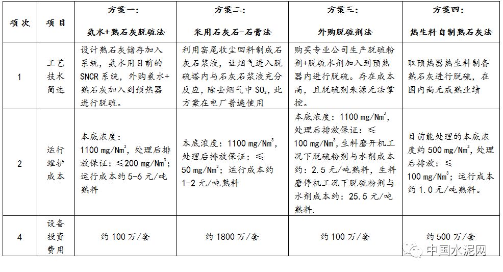 声级计的测量范围