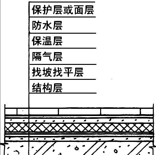 辐条与纯水机接法区别