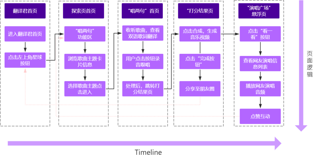 文教用品包括哪些产品,文教用品概述及其产品种类与安全性方案解析,全面执行计划_摹版51.32.21