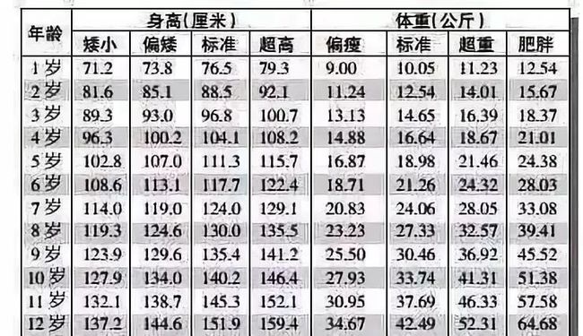 儿童身高体重对照表,探究儿童身高体重对照表与标准化实施评估的重要性——以底版尺寸为例,可靠评估说明_挑战款95.73.56