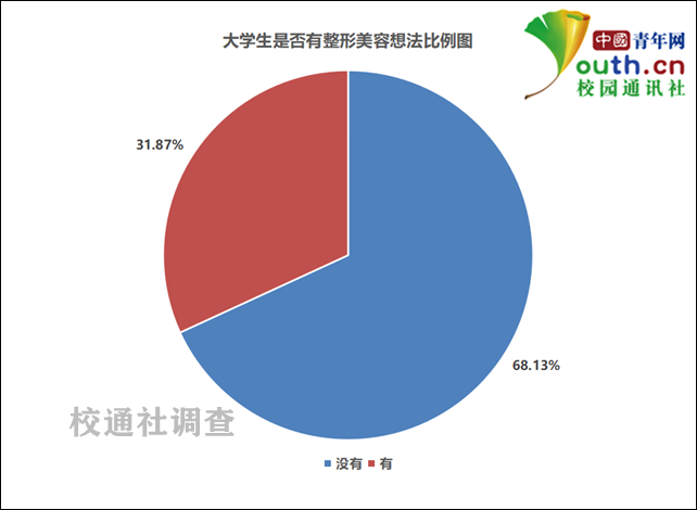 整形美容医院全国排名