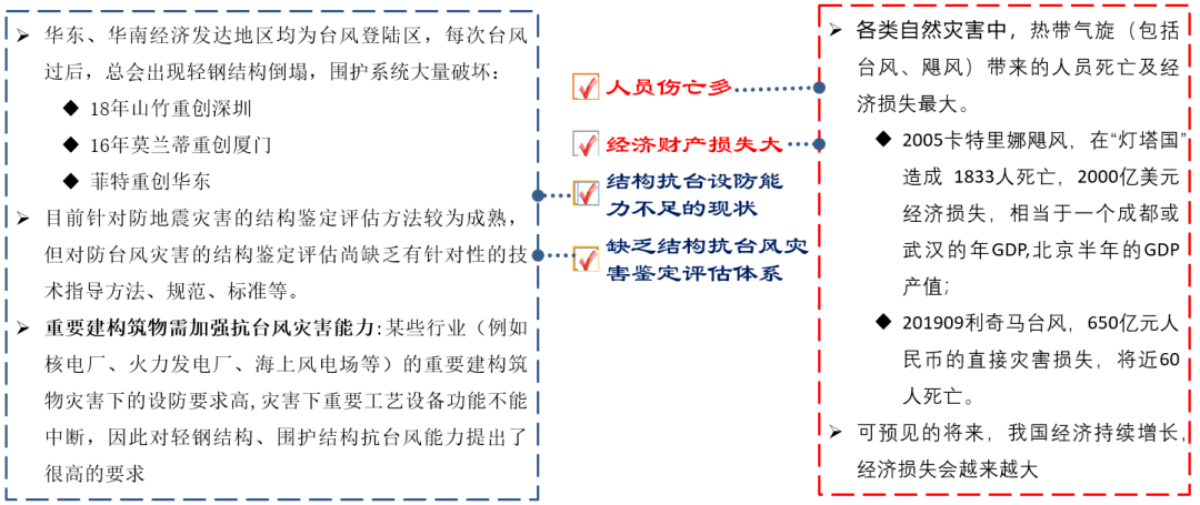 金属破碎料