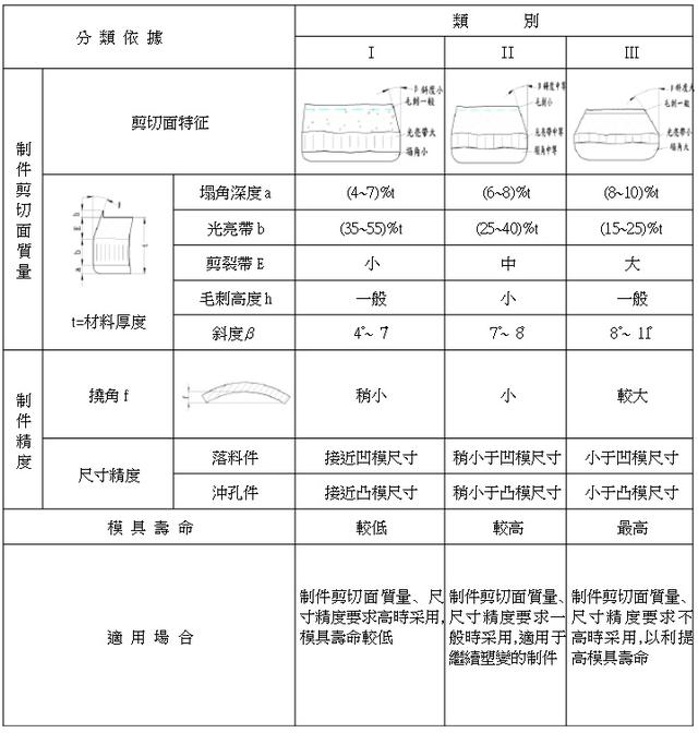 冲压模具点检表