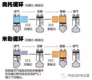 连接器与脱脂剂危险特性有关吗