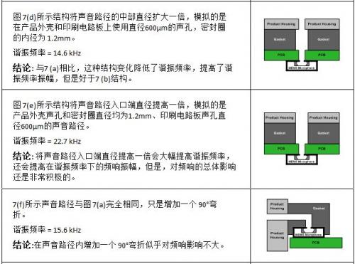 光驱diy