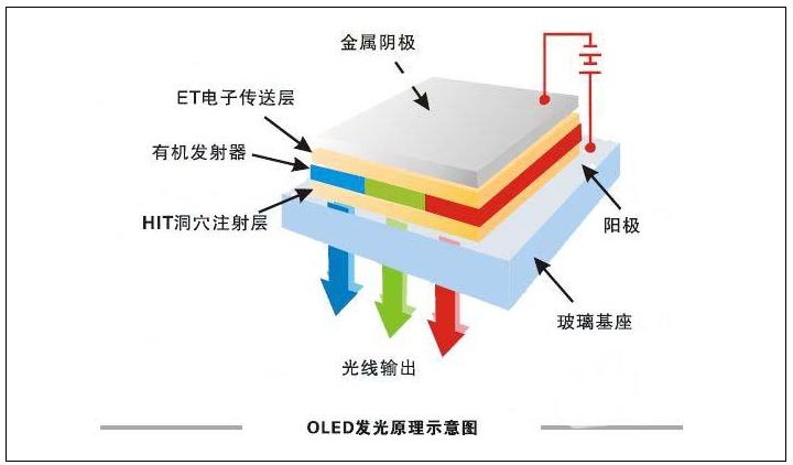 玩具发光原理