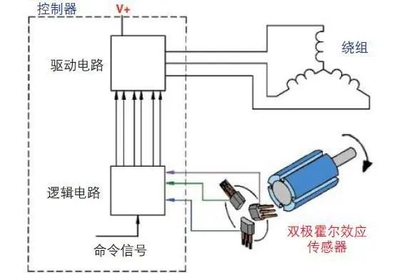 洗衣机霍尔传感器的作用