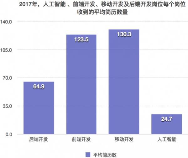 人工智能专业就业情况,人工智能专业就业情况解析与数据说明——以网页版29.37.83为例,高效实施设计策略_琼版62.37.54