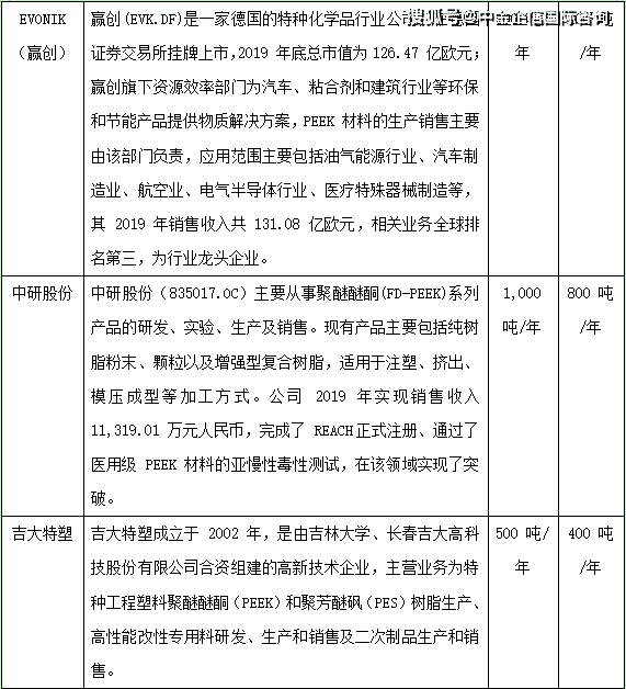 聚醚醚酮导电吗