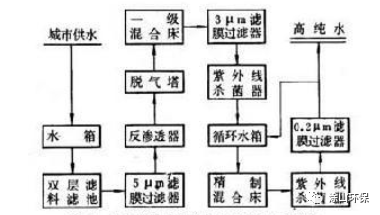 农药废水处理工艺流程图