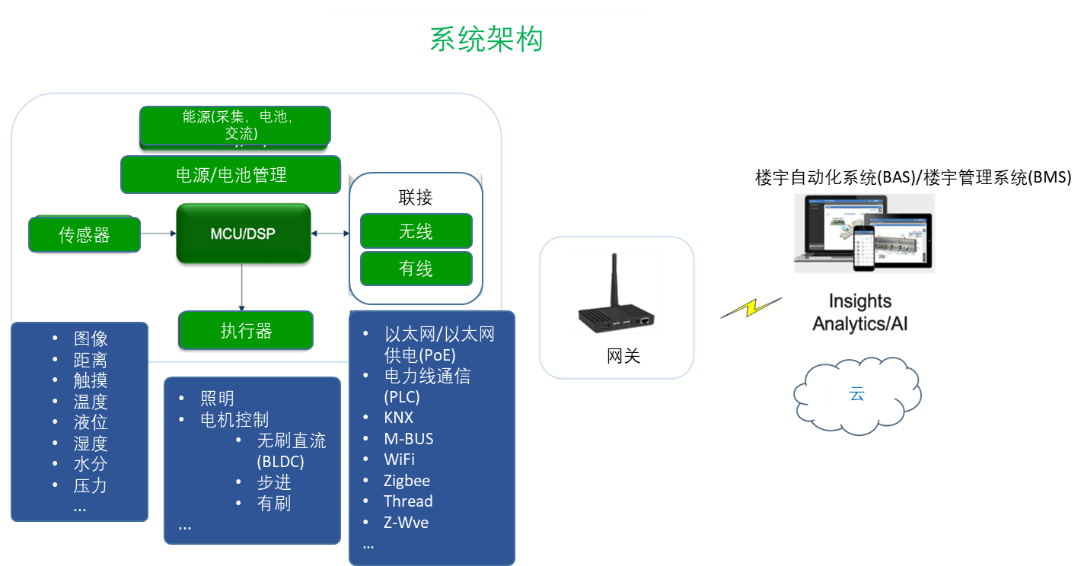 传感器与智能检测技术pdf