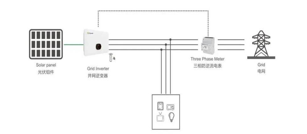 漆房烤灯接线原理