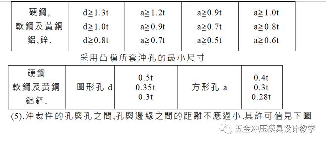 散打用具