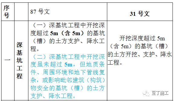 推土机检查