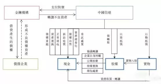 浴缸数据