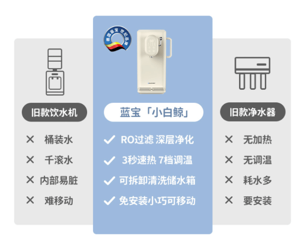 净水器充电器多少钱一个