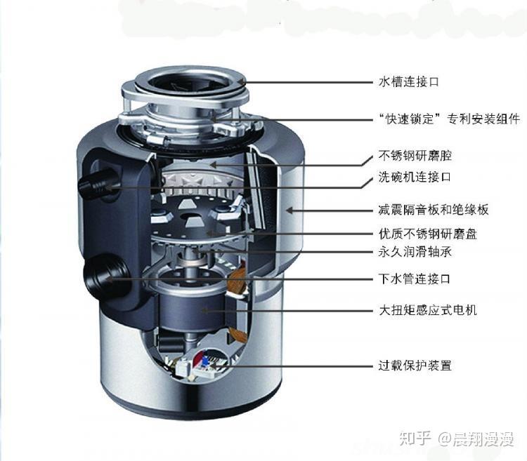 食物垃圾处理器怎么拆