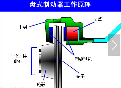 前后制动器为什么不一样