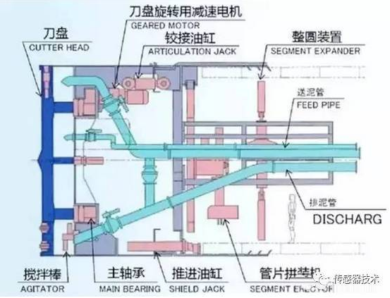 排气阀用途