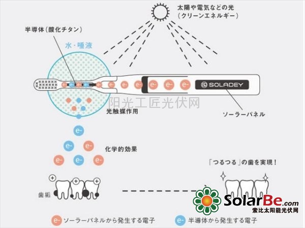 太阳能牙刷原理