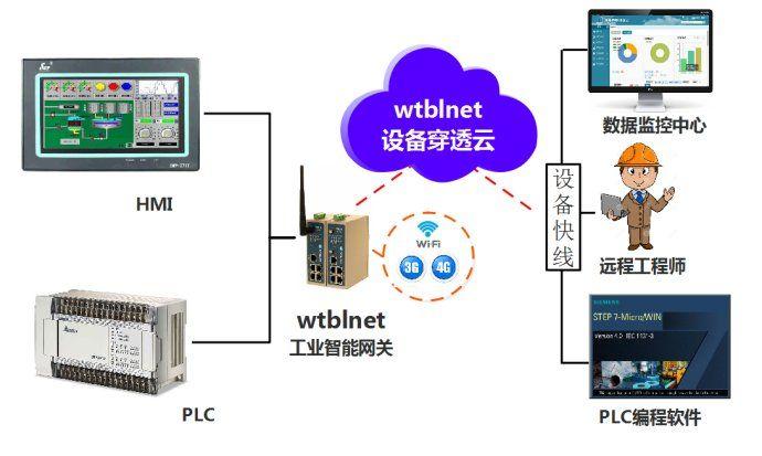 报警设施