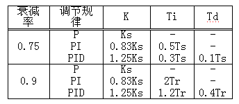 电位差计的校准和使用误差分析