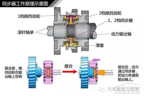 分度盘的原理结构图