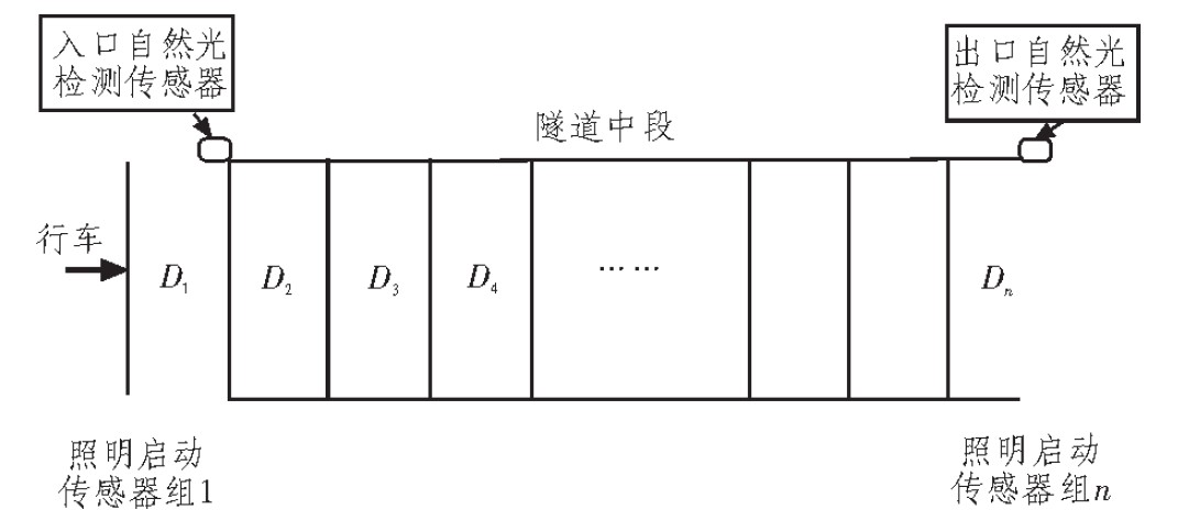 泵房灯具