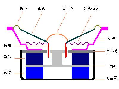 脉冲点火和明火点火