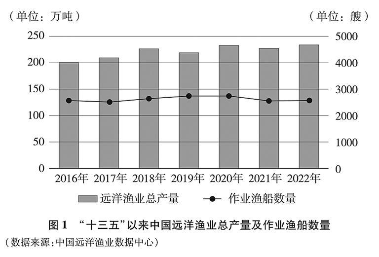 氮化铬铁的化学成分