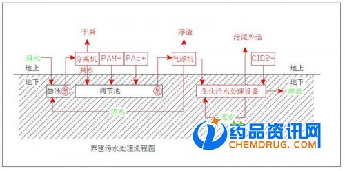 国内做环保设备知名企业