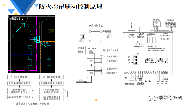 汽车铝导线的规格和使用标准