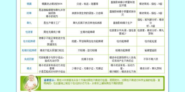 治疗不孕不育的中药,治疗不孕不育的中药与精细化计划的轻量级执行,前沿研究解析_顶级款72.11.58