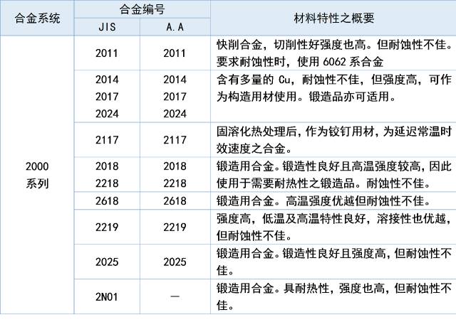 铝锰合金的含量可以达到多少,铝锰合金的含量及其经典解答解释定义,实地执行考察方案_复古款37.87.88