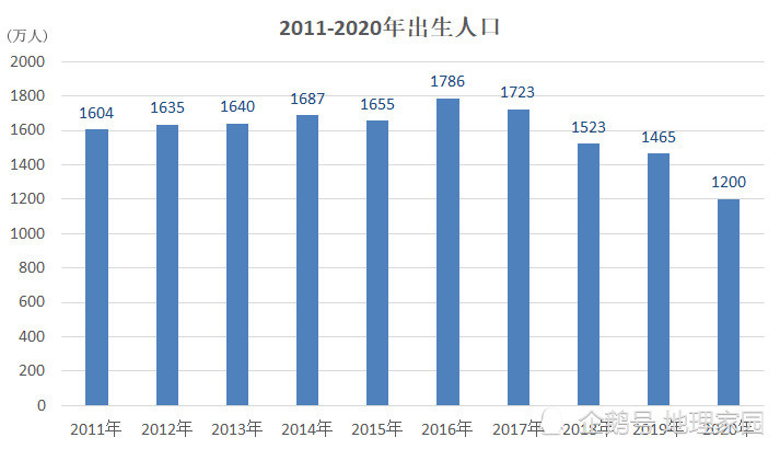 生毛皮处理方法