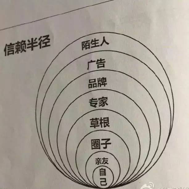 清洁球如何使用