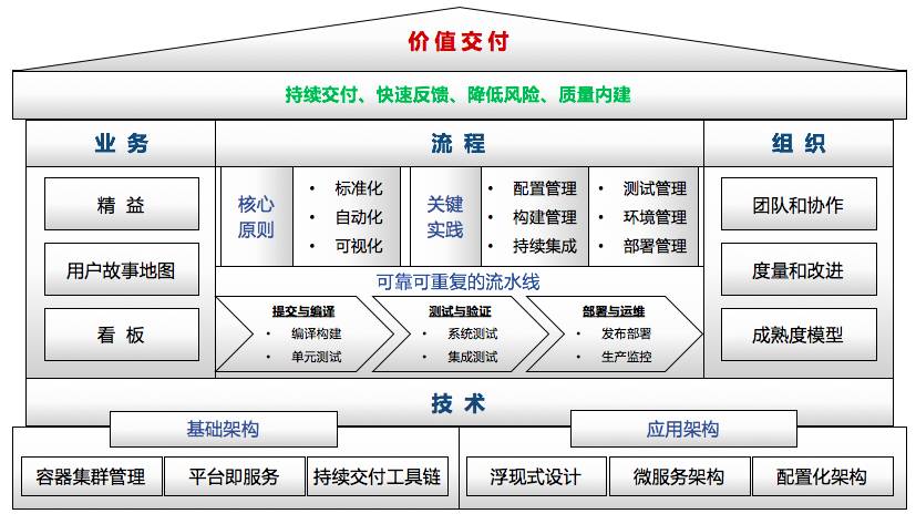 当今的中美关系